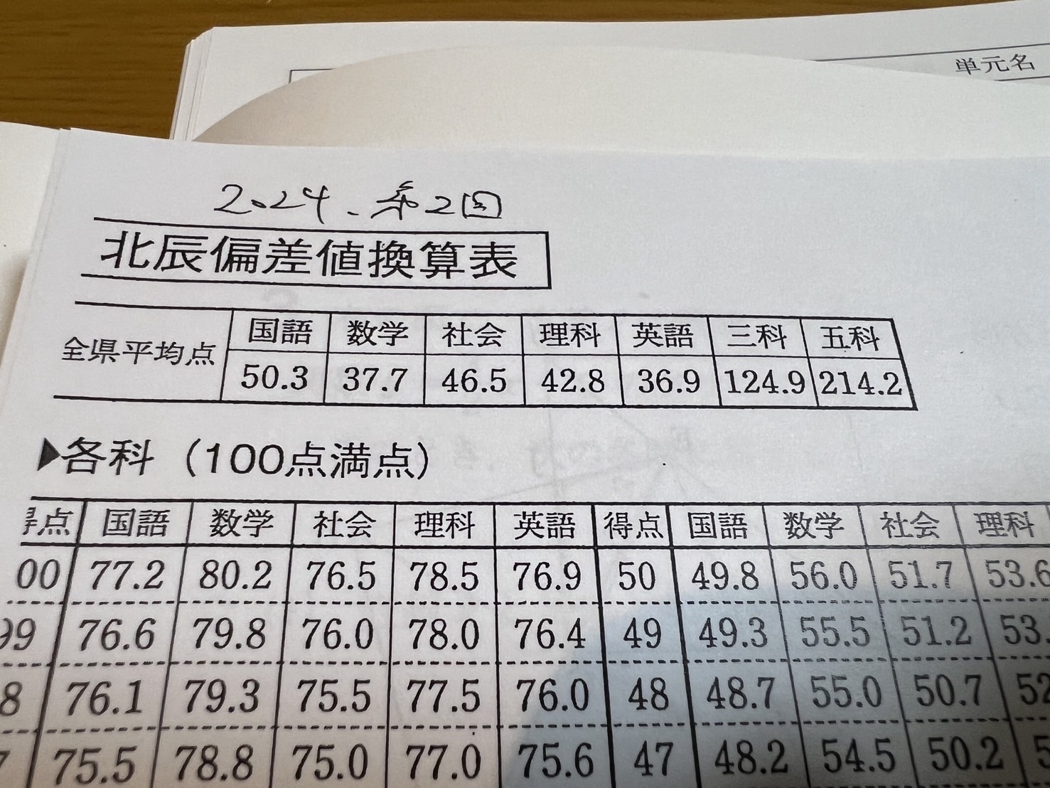 みずほ台ASK】第２回北辰テストの平均点から受験生の動向を憂う - 【公式】エイメイ学院 集団指導と個別指導で成績アップ 教育学習塾 ／  富士見市（みずほ台 鶴瀬 ）・ふじみ野市（ふじみ野 上福岡）・三芳町周辺の学習塾